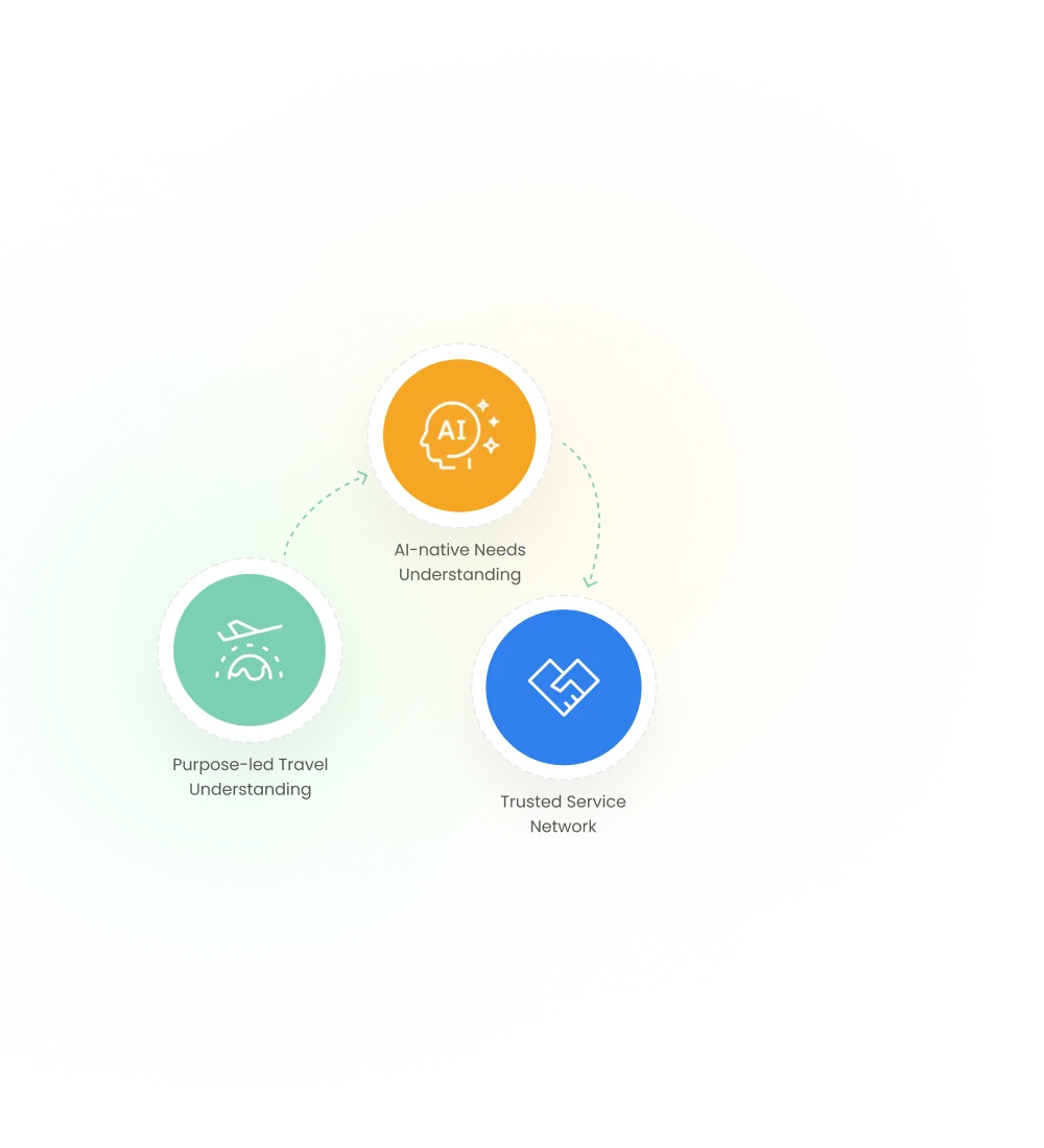DVGO purpose, AI and trusted service network